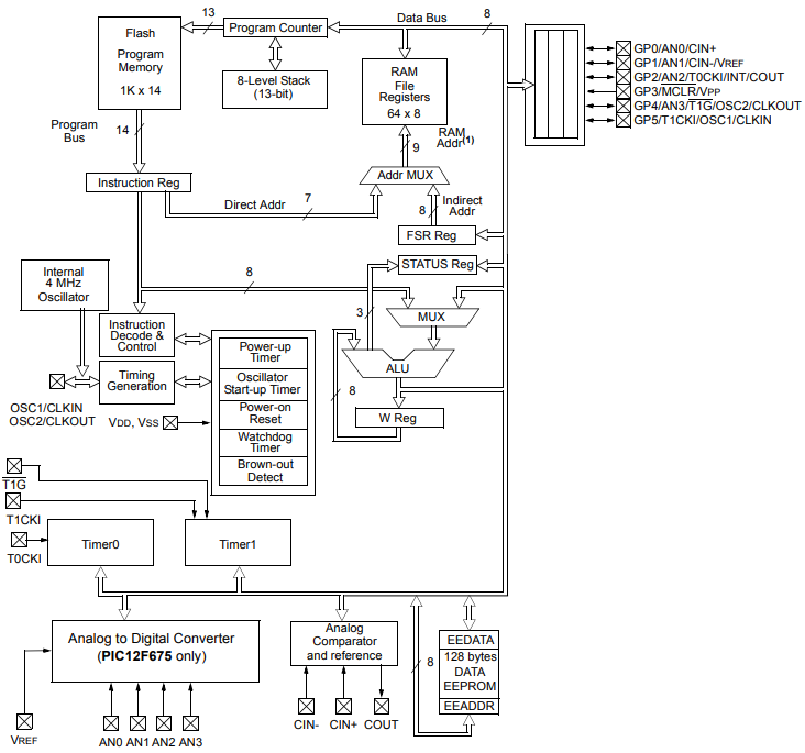 PIC12F675 Circuit Diagram